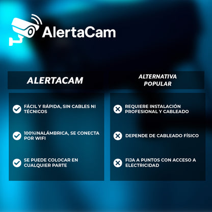 AlertaCam™ – Cámara inteligente con detección y alarma