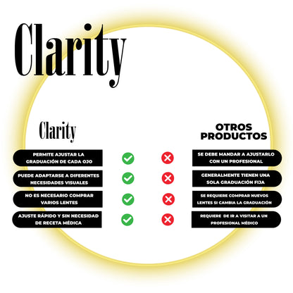 Clarity™ - lentes con zoom regulable