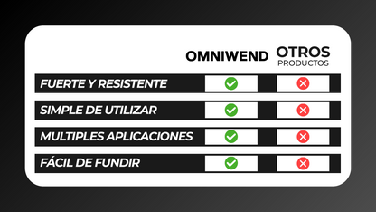 Omniweld™ - Electrodo de soldadura universal 1.6 MMA