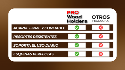 ProWoodHolders™ - Kit de 4 abrazaderas para madera